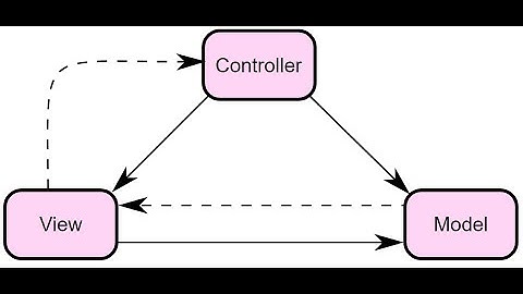 KONSEP MVC (MODEL, VIEW, CONTROLLER) DALAM PEMROGRAMAN BERBASIS FRAMEWORK