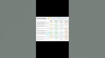 CT Scan Parameters - Terminologies