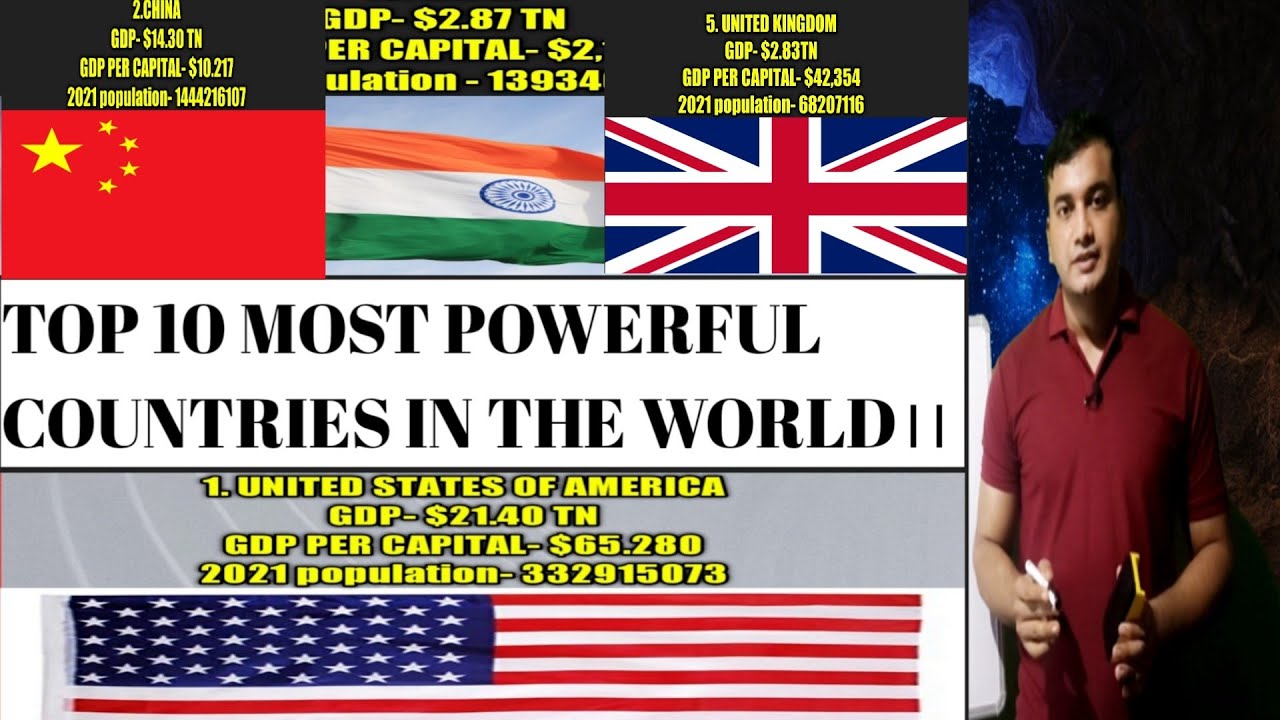 Top 10 Most Powerful Countries In The World 20212022 ।।GDP,GDP Per Capital And Population