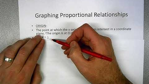 Graph Proportional Relationships- Chapter 1 Lesson 5- Math 7