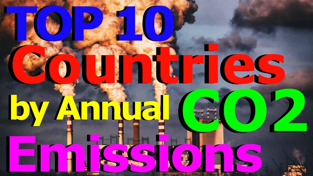 Top 10 Countries by Annual CO2 Emissions - YouTube