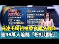 白沙屯媽祖進香活動