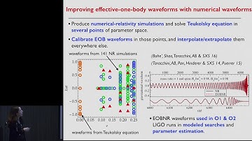 Alessandra Buonanno: New Perspective in Black-Hole Spectroscopy