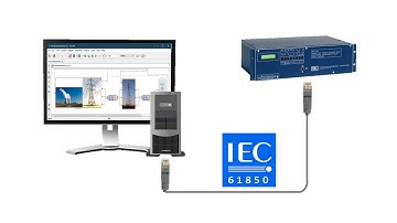 Closed-Loop Real-Time HIL Simulation Setup: By Use of IEC 61850 Standard