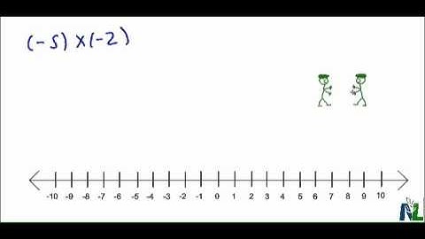 Multiplying Integers with a Number Line Model Part 2