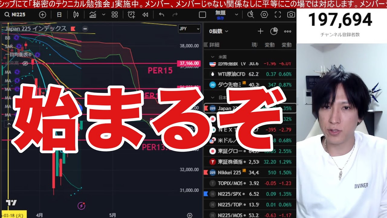 4/18【日本株上れ！！海外投資家が7600億円日本株を連続買い越し。日経平均続伸】ドル円142円台。米国株どう動く。仮想通貨ビットコイン軟調。