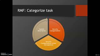 4. NIST Risk Management Framework(RMF): Categories Tasks