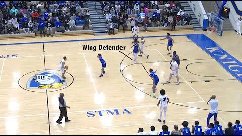 Hur man attackerar 1-2-2 zonförsvar i basket med skärmar