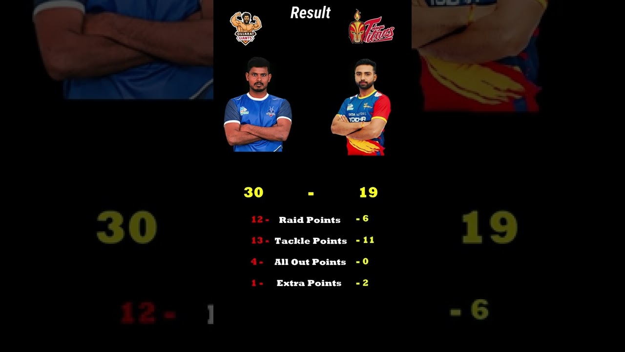 Tripal Panga Results PKL 9 Day #19 #short - youtube