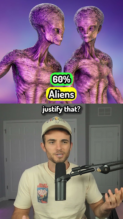 What Percent Of People Believe In _____?