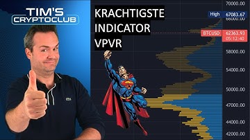 Beste 🏆 BITCOIN indicator voor trandingview uitgelegd: VPVR (Volume Profile Visible Range) 💰