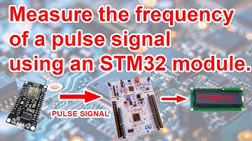 Measure the frequency of a pulse signal using an STM32 module