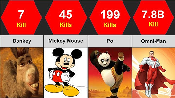 Comparison: Cartoon Characters Ranked by Kills