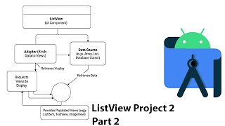 19. ListView Part 2 | Action on Clicking Item | Android Tutorials in Hindi