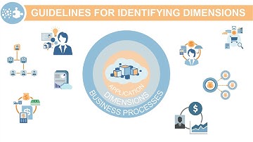 Setting Up Dimensions in Oracle Planning and Budgeting Cloud
