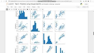 Prediction using Unsupervised ML