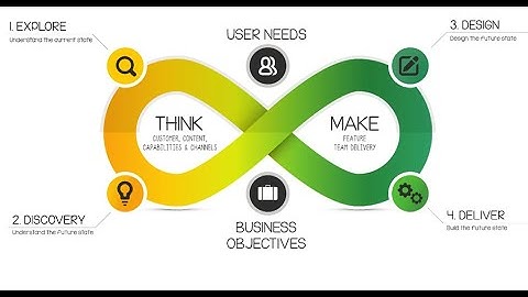 The Power of User Centric Design - Transforming Product Development (17 Minutes)