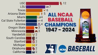 All NCAA Baseball Champions (College World Series) | 1947–2024