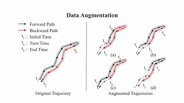 Self-Supervised Domain Adaptation for Visual Navigation with Global Map Consistency