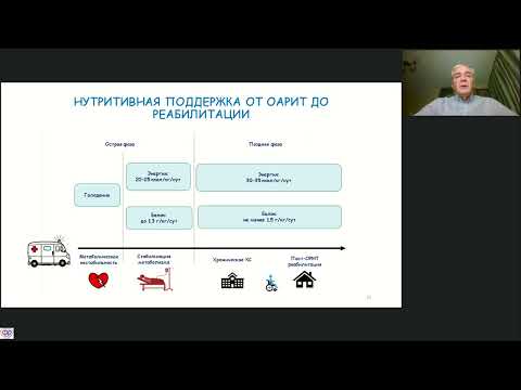 Питание пациента ОРИТ
