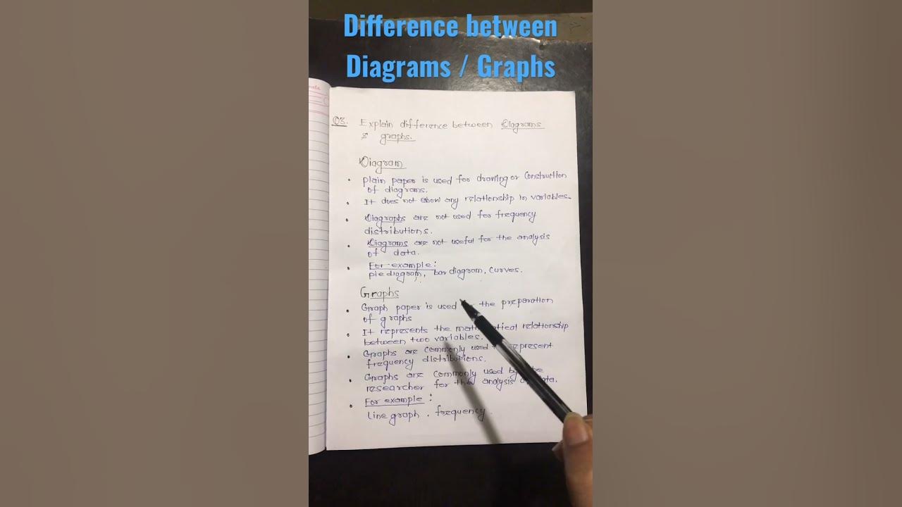 difference-between-diagram-and-graphs-graphs-vs-diagrams-difference