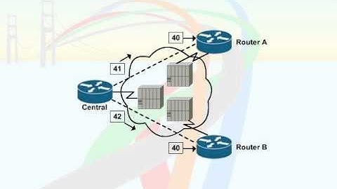 687   68  Fundamentals of Frame Relay   04  Frame Relay Local Addressing