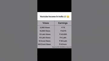 Shocking youtube income #ankurwarikoo #pushkarrajthakur #compounding