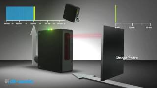 【永鉅電機】di-soric Laser distance sensor LAT 51 雷射測距