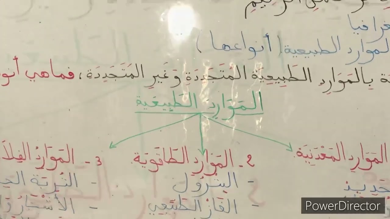 السنة الرابعة ابتدائي: الموارد الطبيعية (أنواعها)