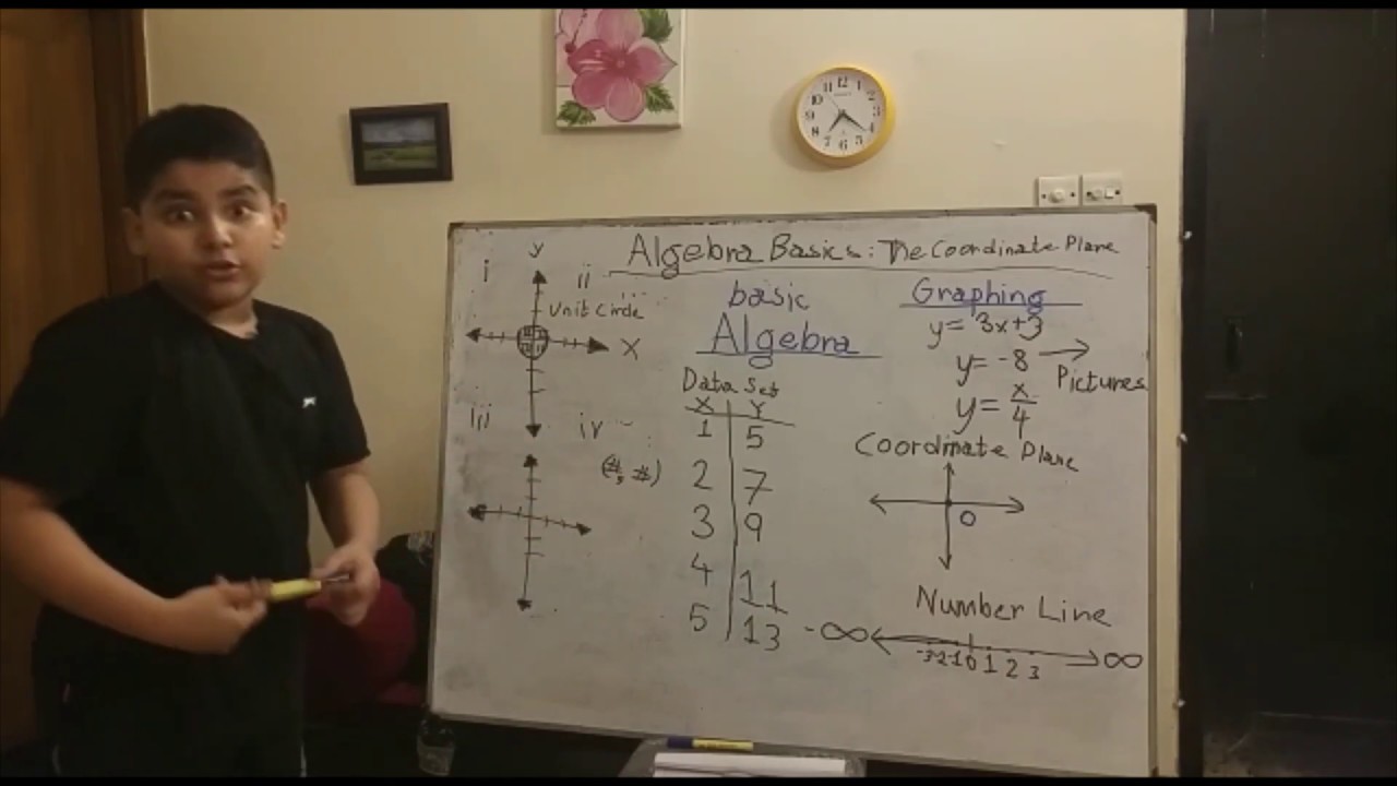 Algebra Basics: Graphing on the Coordinate plane - Uzi Man - YouTube