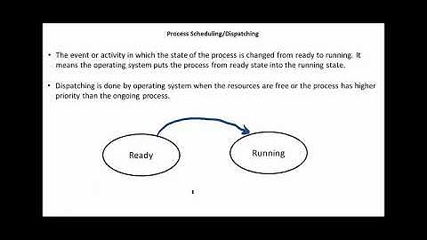 OS- Processes- Operations on Processes