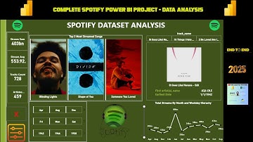 Complete Power BI Spotify Analytics Project | Dashboard (Beginner to Advanced) 2025