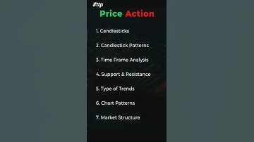 Complete Price Action Road Map.#trading #youtubeshorts #youtube #shortsfeed #shortsvideo