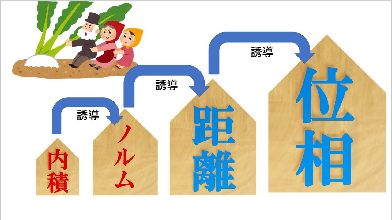 ヒルベルト空間とその周辺