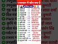 Rajasthan Cabinet List 2025 | Current Ministers