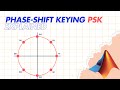 Phase Shift Keying (PSK) Explained | MATLAB examples