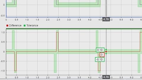Simulation Data Inspector - Simulink Video