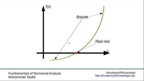 Numerical Analysis - Bracketing Methods: 00 Introduction