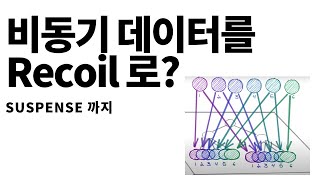 Recoil: 비동기 데이터 전역 상태로 관리하기