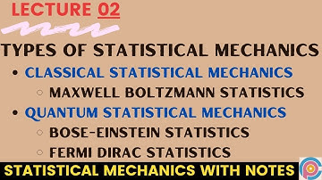 Types of statistical mechanics | Classical statistical mechanics | Quantum statistical mechanics