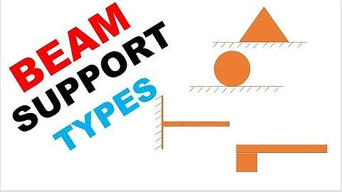 Types of supports of beam | Beam Supports | Mechanics of Structure Basics | Civil Engineer
