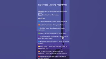 Supervised Learning Algorithms | Classification and Regression #machinelearning #ai #yt #shorts