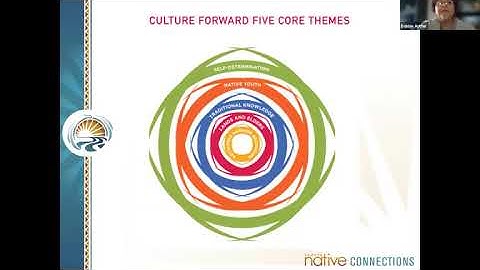 Strength-Based Approaches for TTA