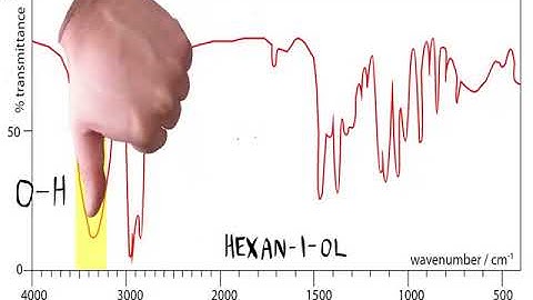 OCR AS 4.2.3-4.2.4  Organic Synthesis & Analytical techniques video 1