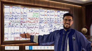 المحاسبة التحليلية ( 4 ) : المجاهيل 😂💀