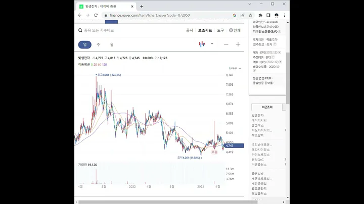 072950빛샘전자 주가 전망 및 차트 분석