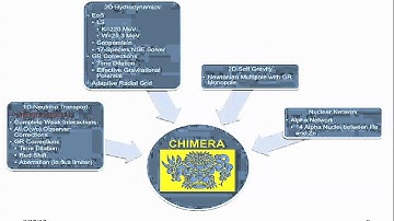 Anthony Mezzacappa: Ascertaining the Explosion Mechanism of Core Collapse Supernovae