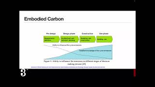 Embodied Carbon Strategies and Metrics