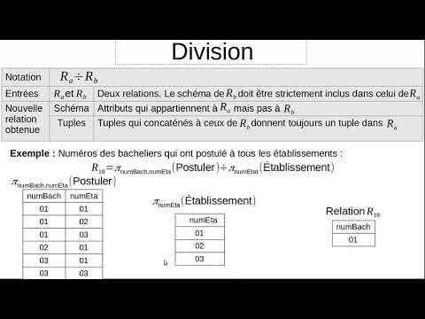 Vidéo: A quoi sert l'algèbre relationnelle dans un SGBD ?