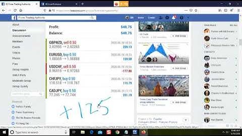 Fibo Quantum Indicator Is Crushing It